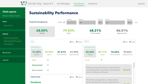 Sustainability